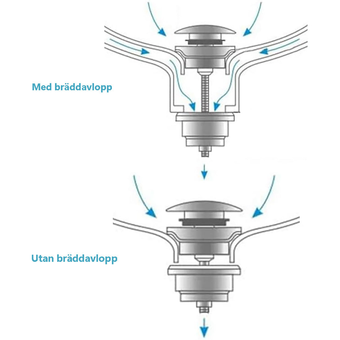 Bundventil Tenfors Pop-Up Krom