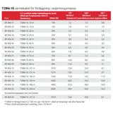 Gulvvarmepakke T2Blå-200m inkl. SENZ WIFI termostat (16-25 m²)

